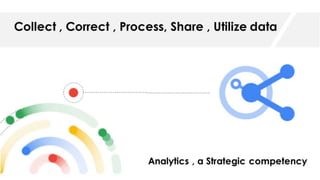 VUCA World and Digital transformation