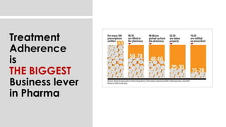 VUCA World and Digital transformation