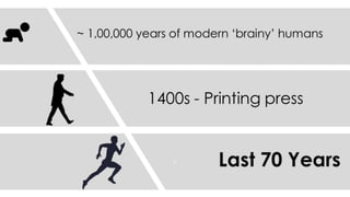 VUCA World and Digital transformation