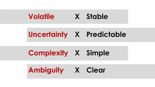 VUCA World and Digital transformation