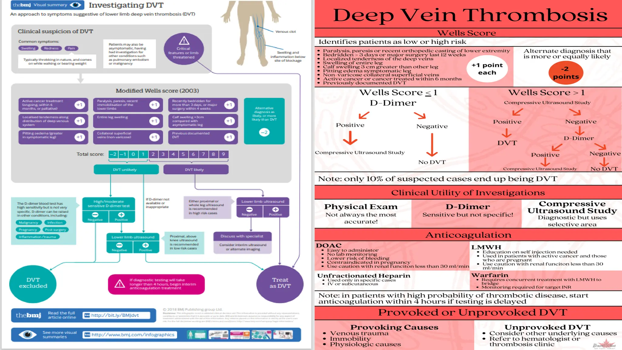 Venous Ulcer and Deep Vein Thrombosis - Causes & Management | PDF