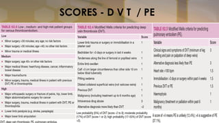 Venous Ulcer and Deep Vein Thrombosis - Causes & Management | PDF
