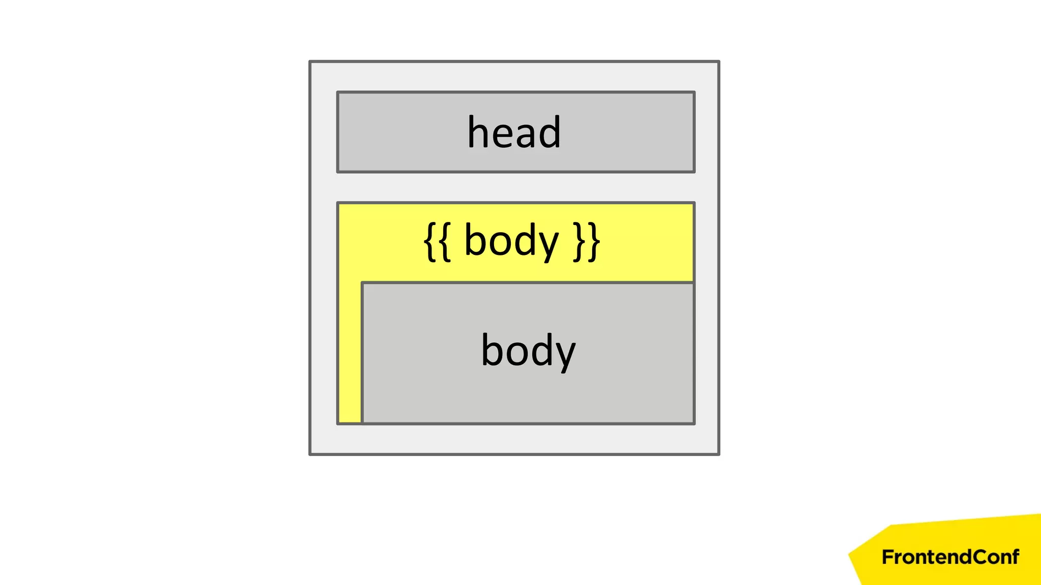 head
{{ body }}
body
 