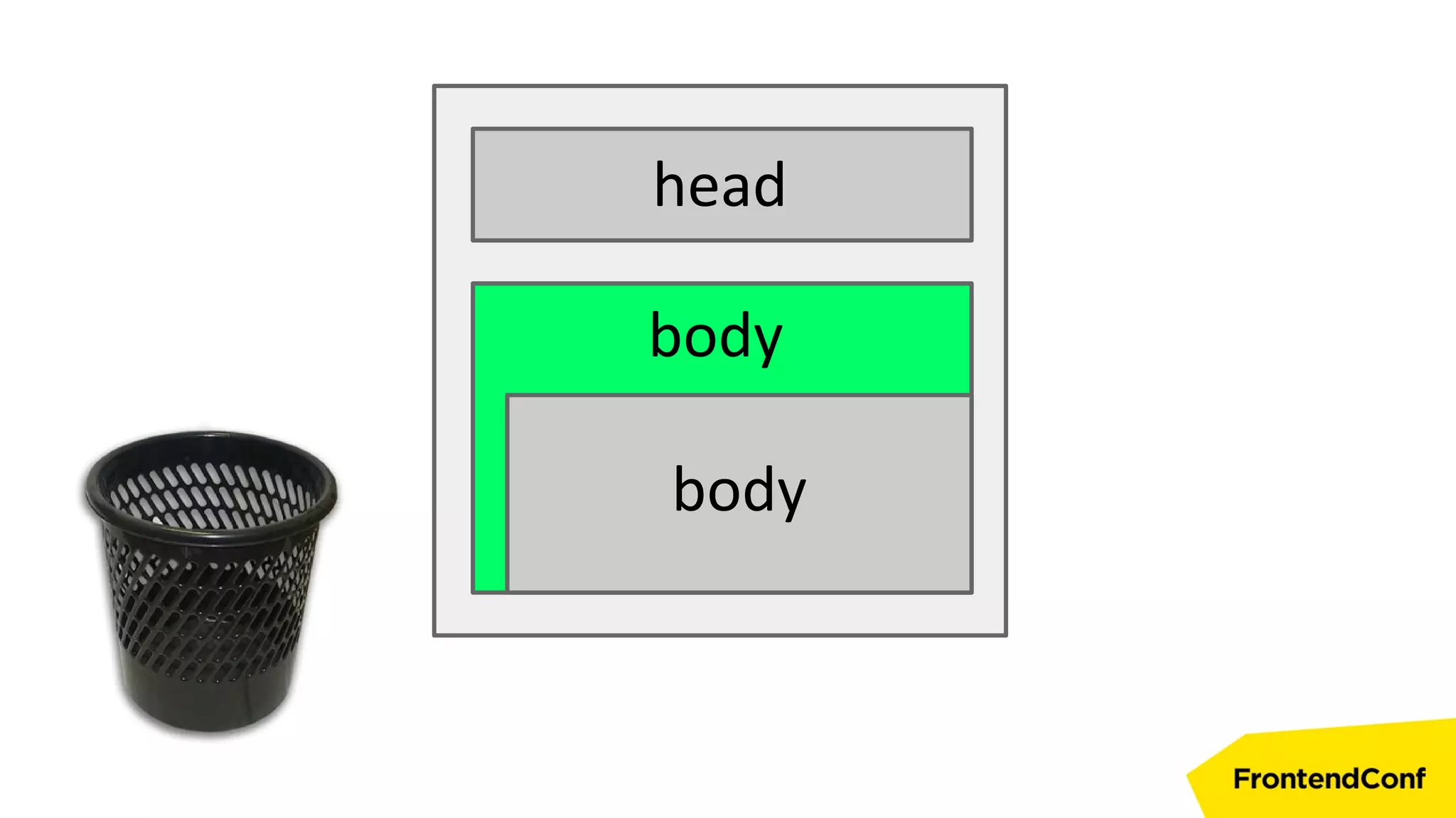head
body
body
 