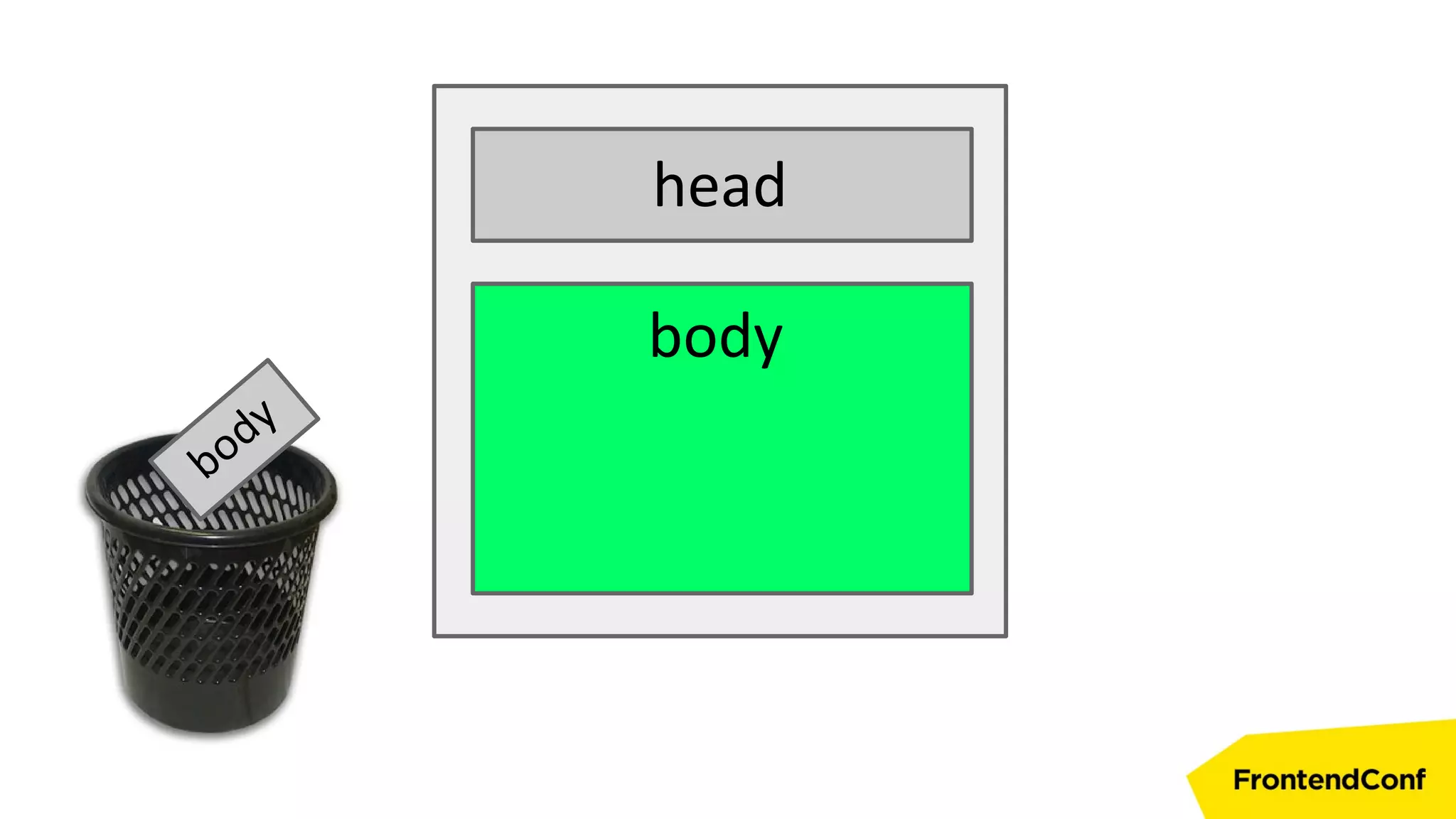 head
body
body
 