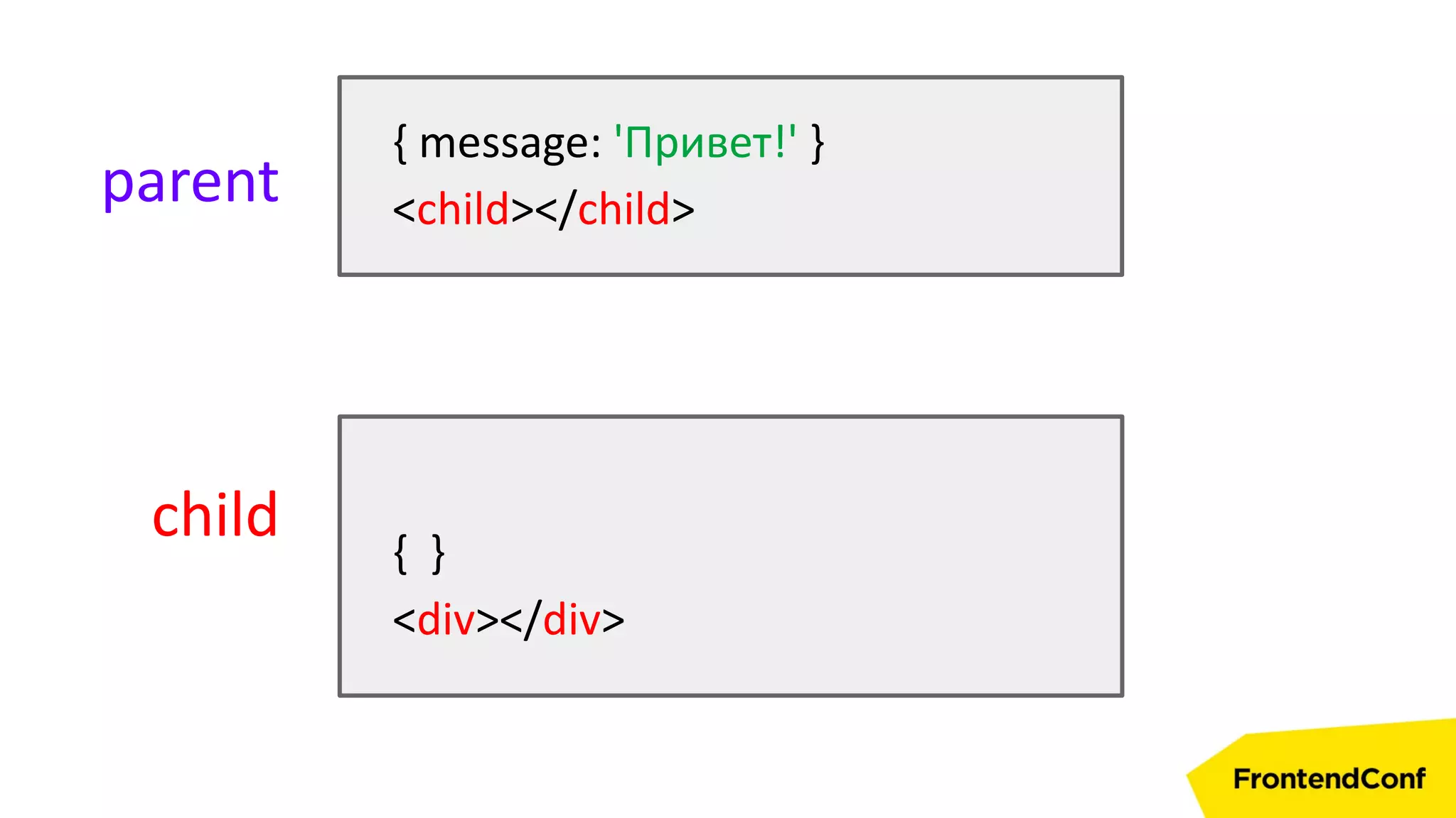{ message: 'Привет!' }
<child></child>parent
child { }
<div></div>
 