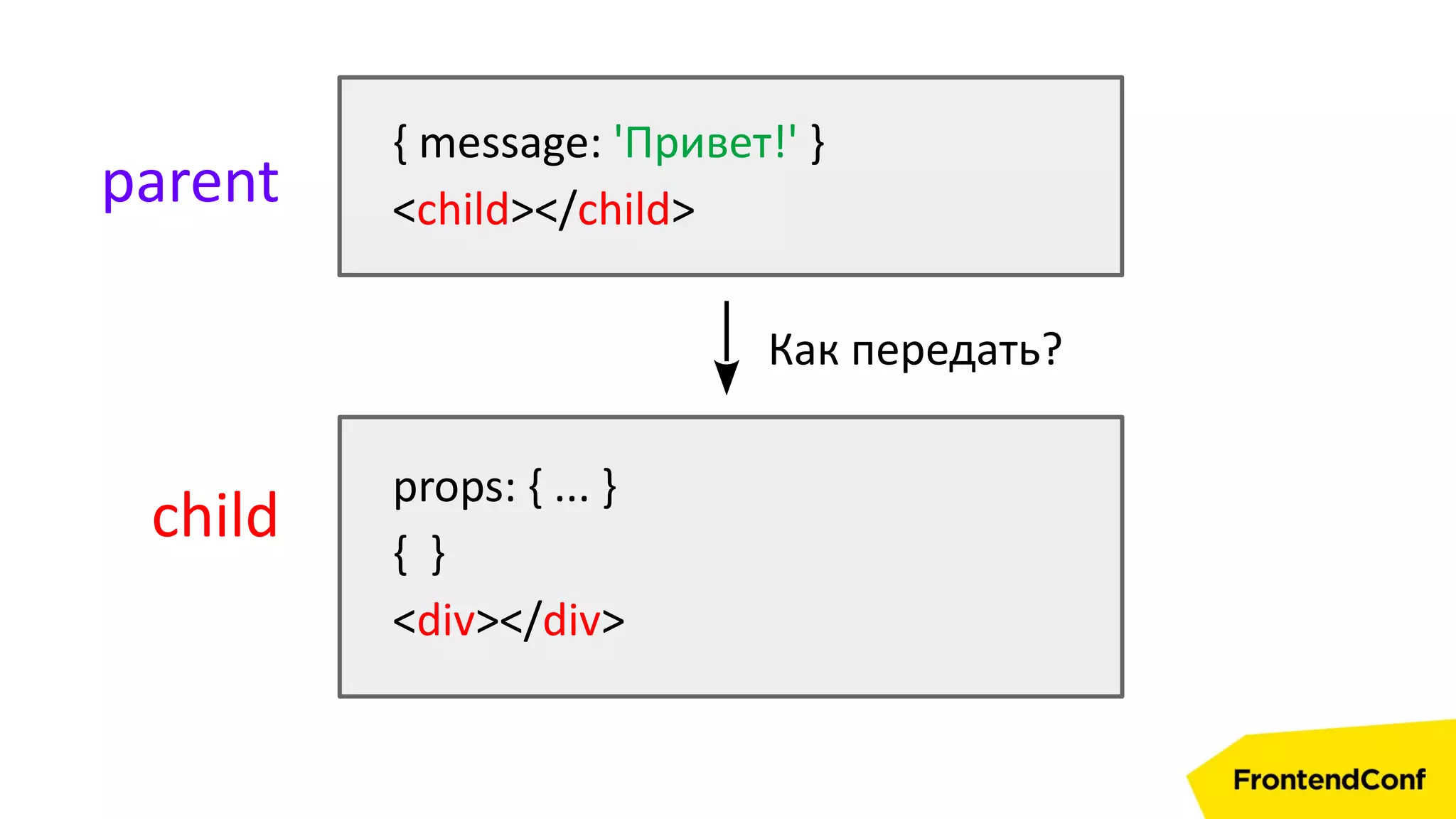 { message: 'Привет!' }
<child></child>parent
child
props: { ... }
{ }
<div></div>
Как передать?
 