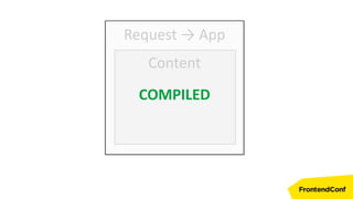 Request → App
Content
COMPILED
 