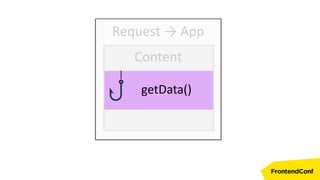 Request → App
Content
getData()
 