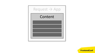 Request → App
Content
 