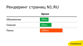 Время
30ms
50ms
100ms
Объявление
Главная
Поиск
Рендеринг страниц N1.RU
 