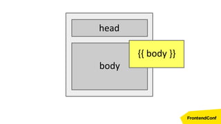 head
body
{{ body }}
 