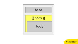 head
{{ body }}
body
 