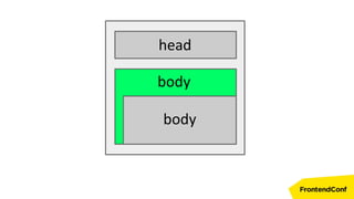 head
body
body
 