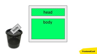 head
body
body
 
