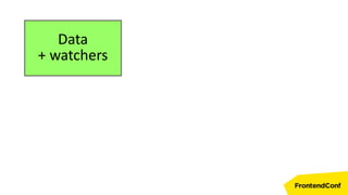Data
+ watchers
 
