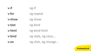 v-if
v-for
v-show
v-text
v-html
v-bind
v-on
ng-if
ng-repeat
ng-show
ng-bind
ng-bind-html
ng-style, ng-class...
ng-click, ng-change...
 