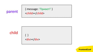 { message: 'Привет!' }
<child></child>parent
child { }
<div></div>
 