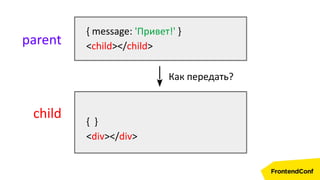 { message: 'Привет!' }
<child></child>parent
child { }
<div></div>
Как передать?
 