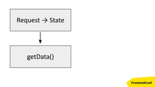 Request → State
getData()
 