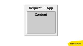 Request → App
Content
 