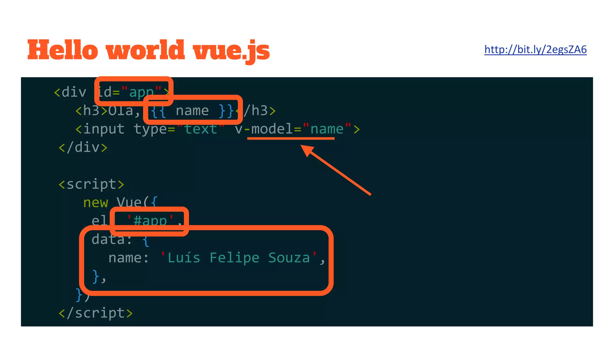 Hello world vue.js
<div id="app">
<h3>Olá, {{ name }}</h3>
<input type="text" v-model="name">
</div>
<script>
new Vue({
el: '#app',
data: {
name: 'Luís Felipe Souza',
},
})
</script>
http://bit.ly/2egsZA6
 