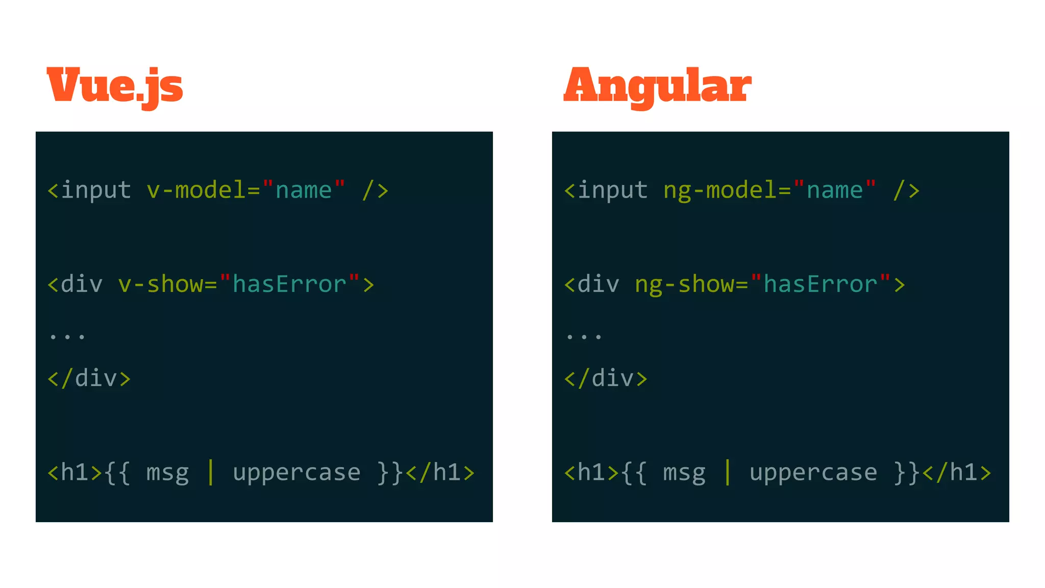 Vue.js
<input v-model="name" />
<div v-show="hasError">
...
</div>
<h1>{{ msg | uppercase }}</h1>
<input ng-model="name" />
<div ng-show="hasError">
...
</div>
<h1>{{ msg | uppercase }}</h1>
Angular
 