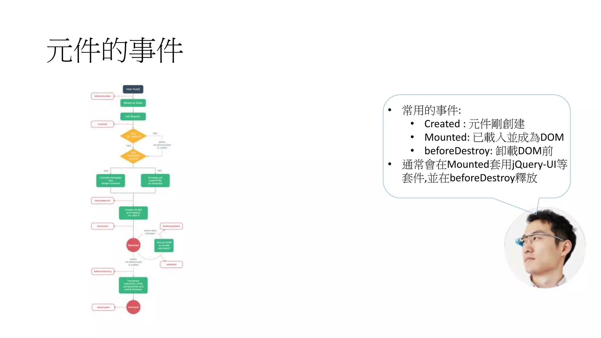 元件的事件
• 常用的事件:
• Created : 元件剛創建
• Mounted: 已載入並成為DOM
• beforeDestroy: 卸載DOM前
• 通常會在Mounted套用jQuery-UI等
套件,並在beforeDestroy釋放
 