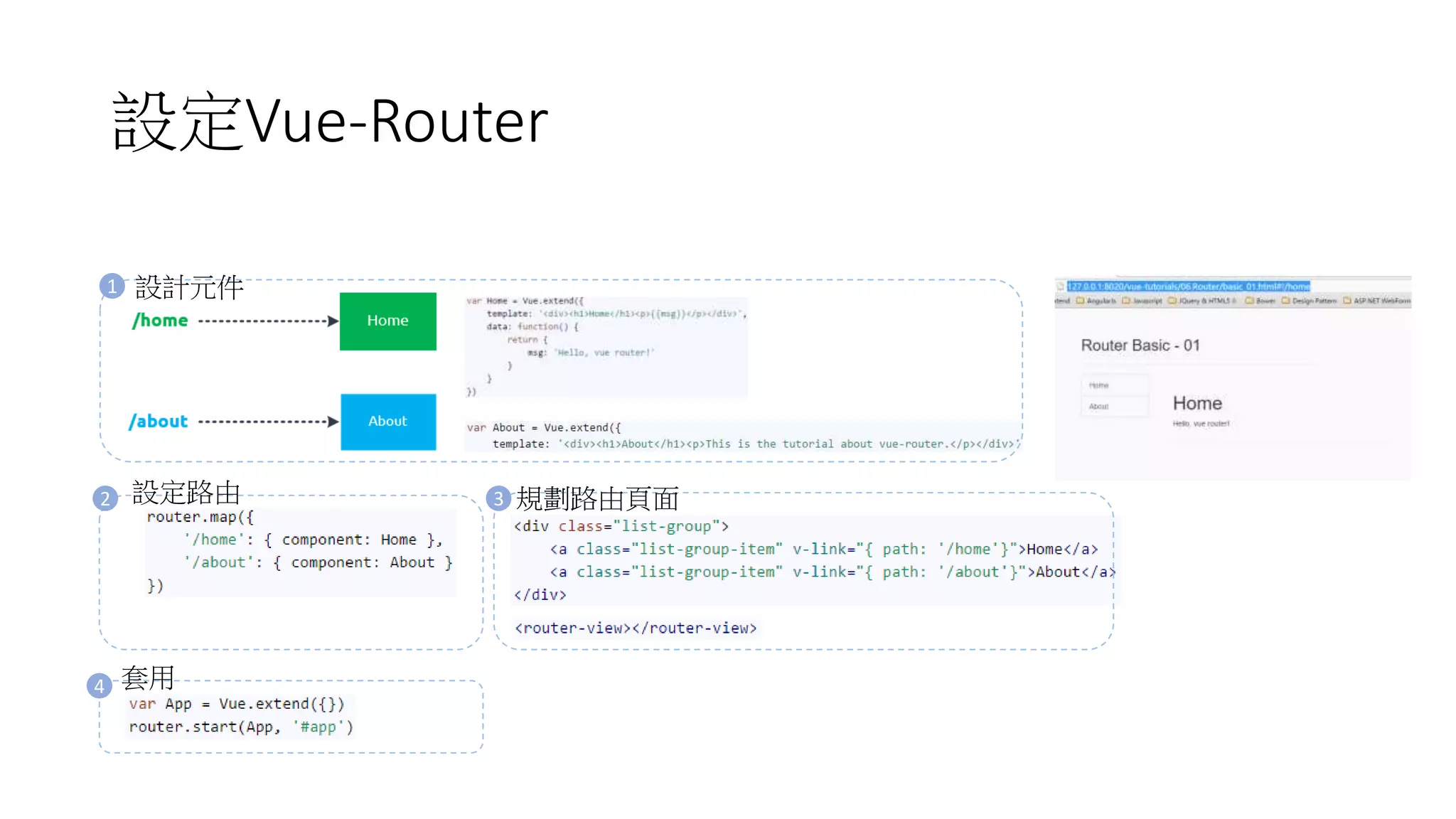設定Vue-Router
1
2
4
3
設計元件
設定路由 規劃路由頁面
套用
 