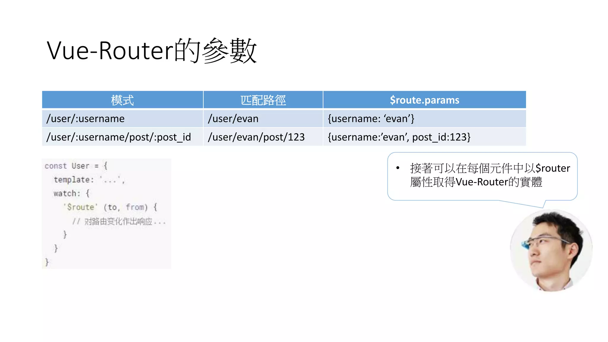Vue-Router的參數
模式 匹配路徑 $route.params
/user/:username /user/evan {username: ‘evan’}
/user/:username/post/:post_id /user/evan/post/123 {username:’evan’, post_id:123}
• 接著可以在每個元件中以$router
屬性取得Vue-Router的實體
 
