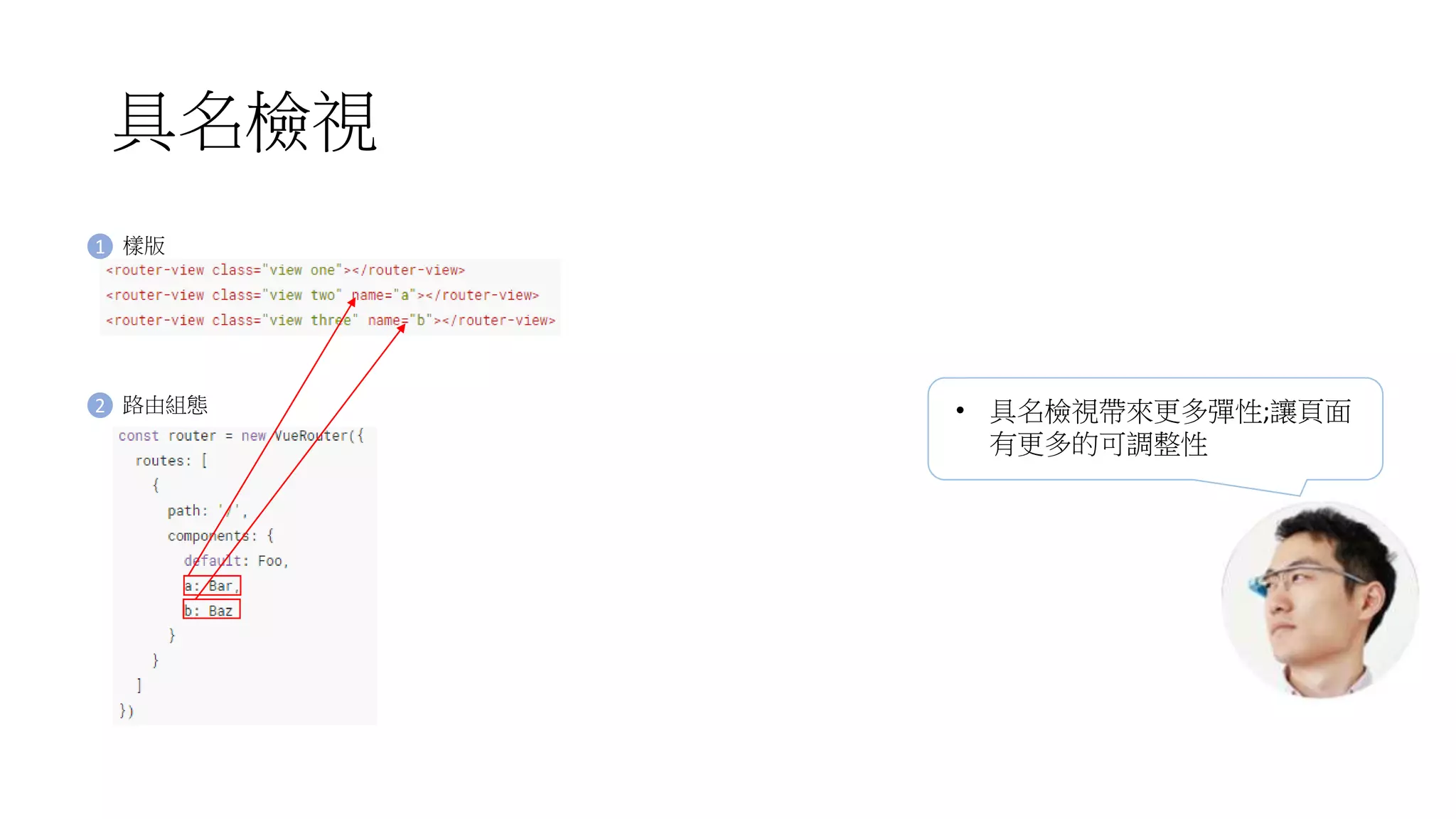 具名檢視
1
2
樣版
路由組態 • 具名檢視帶來更多彈性;讓頁面
有更多的可調整性
 