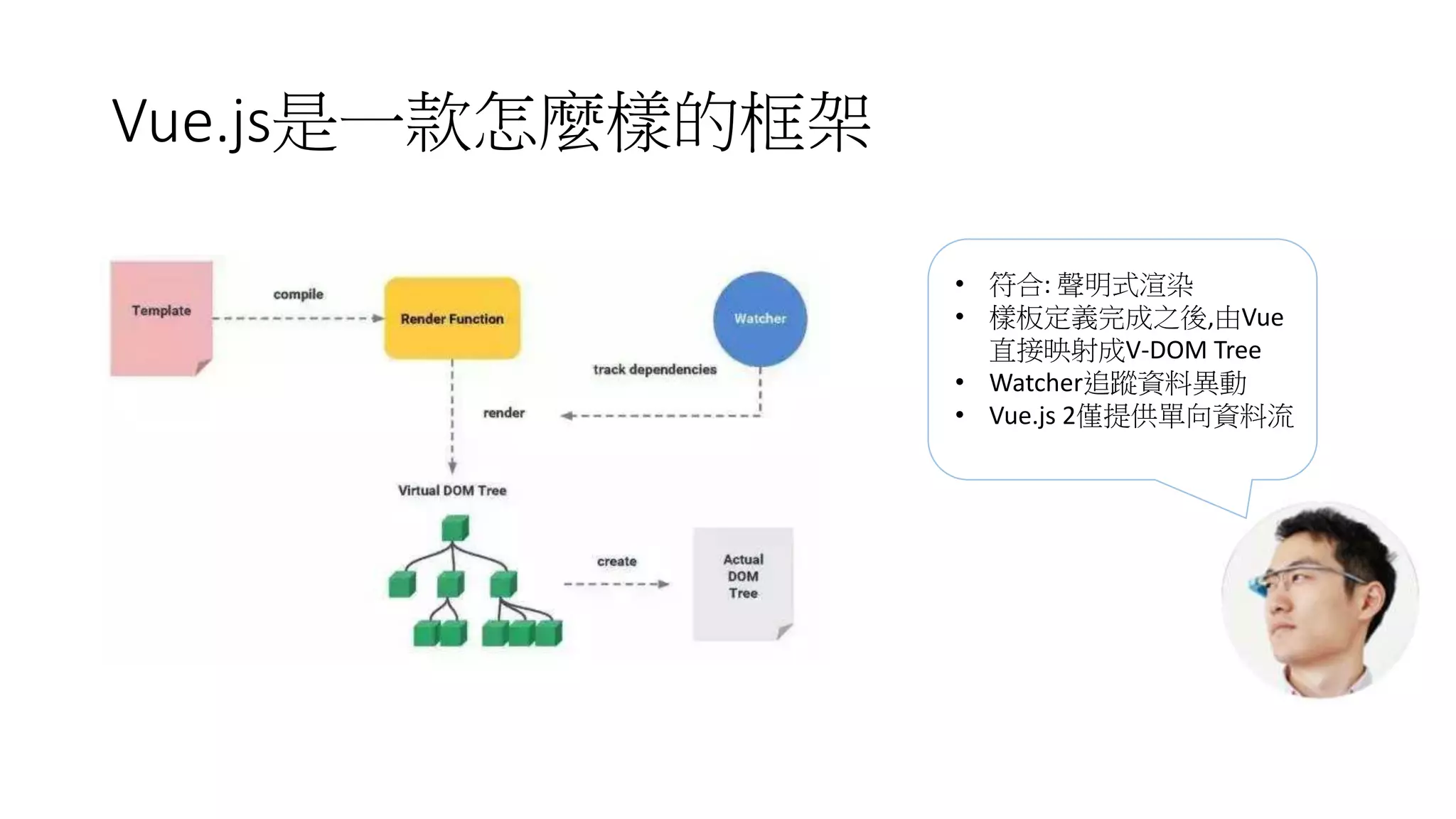 Vue.js是一款怎麼樣的框架
• 符合: 聲明式渲染
• 樣板定義完成之後,由Vue
直接映射成V-DOM Tree
• Watcher追蹤資料異動
• Vue.js 2僅提供單向資料流
 