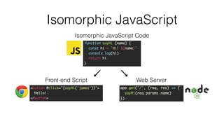 Isomorphic JavaScript
Isomorphic JavaScript Code
Web ServerFront-end Script
 