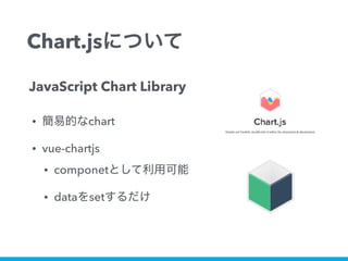 Chart.js
• chart
• vue-chartjs
• componet
• data set
JavaScript Chart Library
 