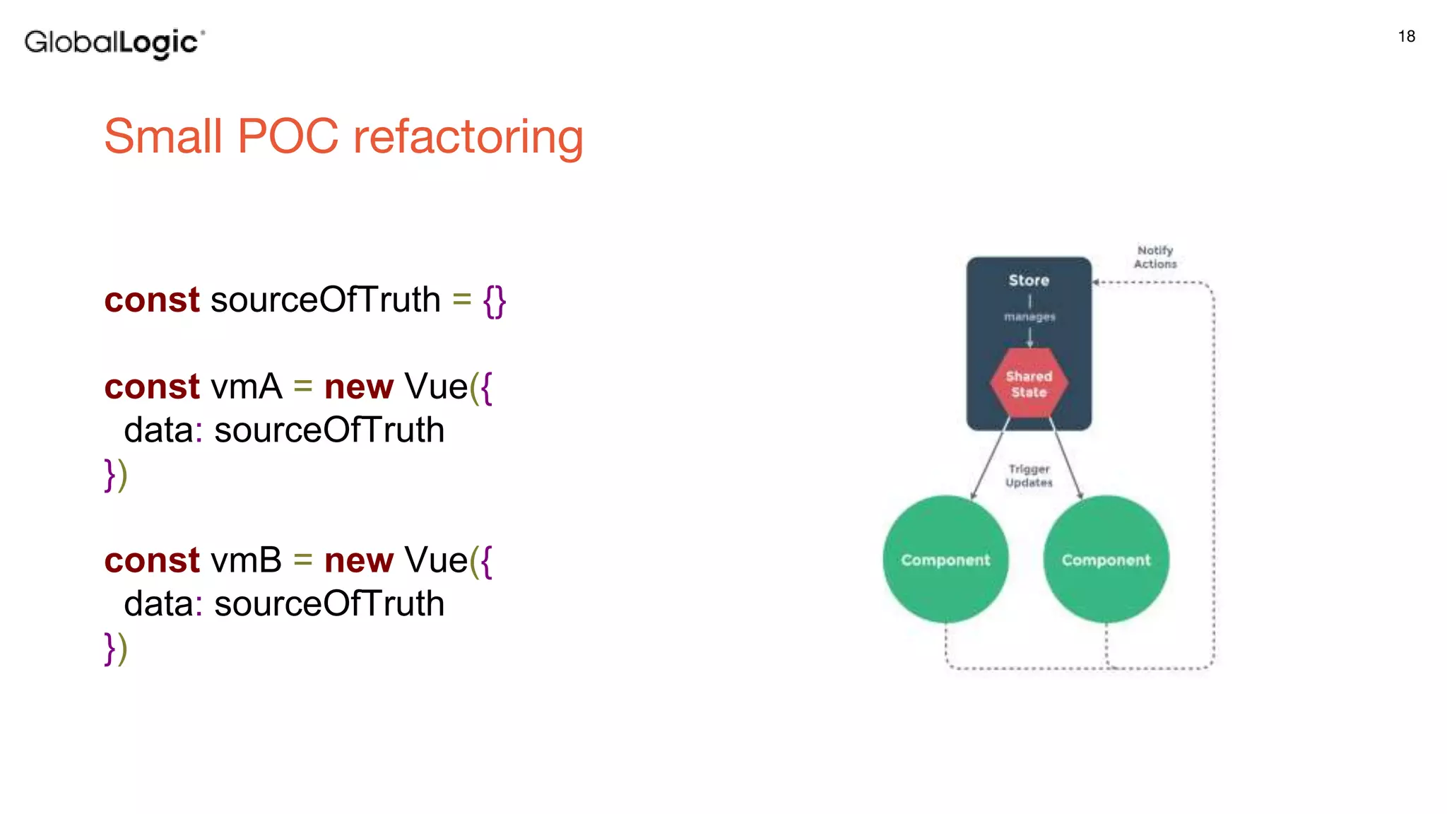 18
Small POC refactoring
const sourceOfTruth = {}
const vmA = new Vue({
data: sourceOfTruth
})
const vmB = new Vue({
data: sourceOfTruth
})
 