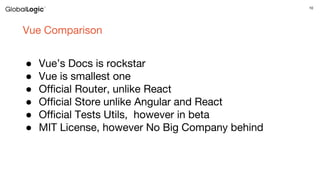 10
Vue Comparison
● Vue’s Docs is rockstar
● Vue is smallest one
● Official Router, unlike React
● Official Store unlike Angular and React
● Official Tests Utils, however in beta
● MIT License, however No Big Company behind
 