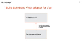 32
Build Backbone View adapter for Vue
Backbone.View
BackboneVueAdapter
Override Event Delegation
and use component instead
of template
 