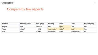 9
Compare by few aspects
 