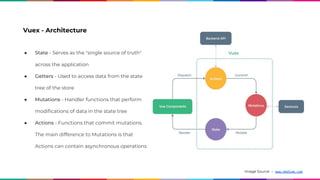 Vuex - Architecture
Image Source - www.medium.com
● State - Serves as the "single source of truth"
across the application
● Getters - Used to access data from the state
tree of the store
● Mutations - Handler functions that perform
modifications of data in the state tree
● Actions - Functions that commit mutations.
The main difference to Mutations is that
Actions can contain asynchronous operations
 