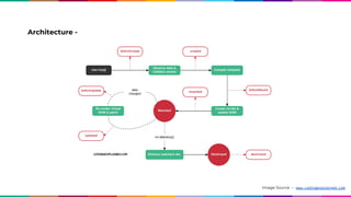 Architecture -
Image Source - www.codingexplained.com
 