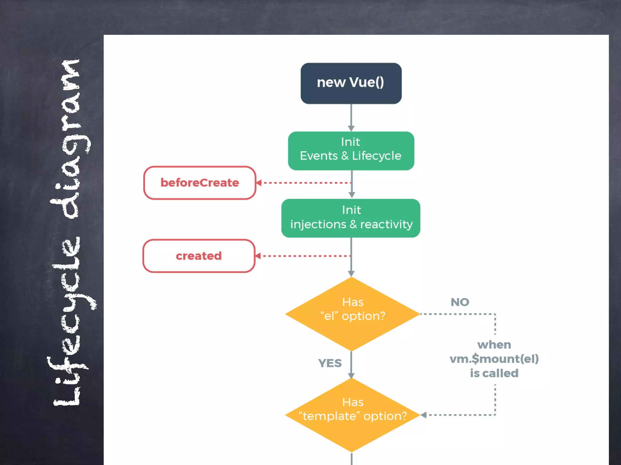Lifecyclediagram
 