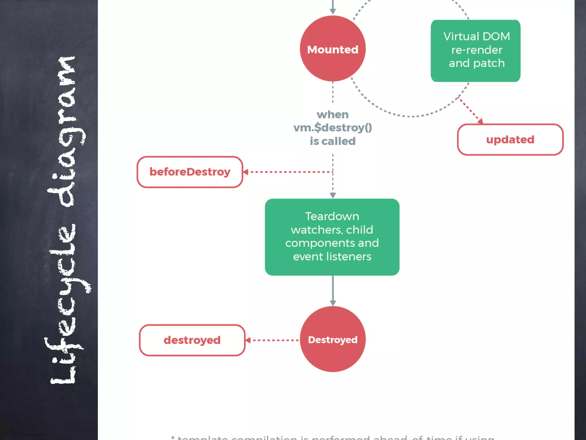Lifecyclediagram
 
