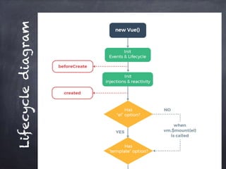 Lifecyclediagram
 