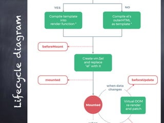 Lifecyclediagram
 