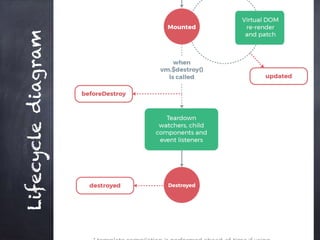 Lifecyclediagram
 