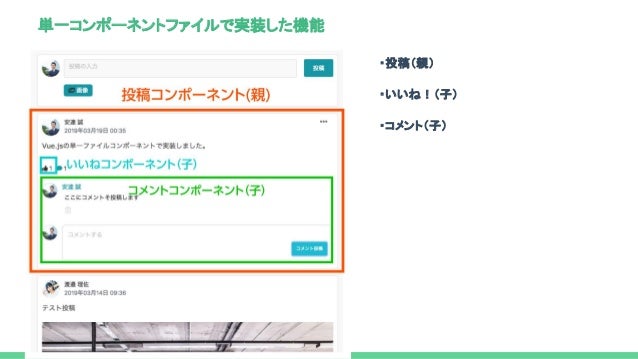 Vue Jsのコンポネント指向について