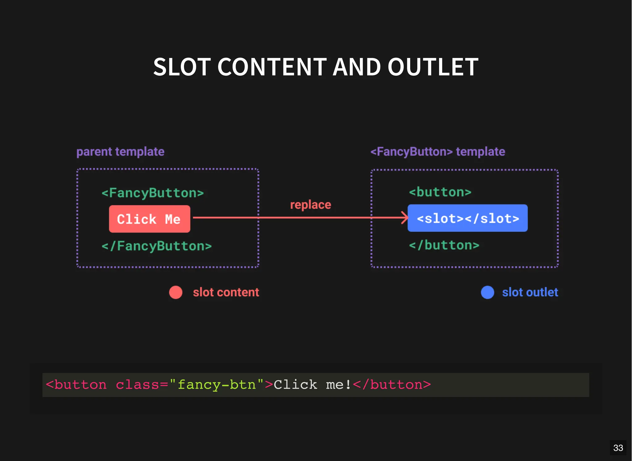 SLOT CONTENT AND OUTLET
<button class="fancy-btn">Click me!</button>
33
 