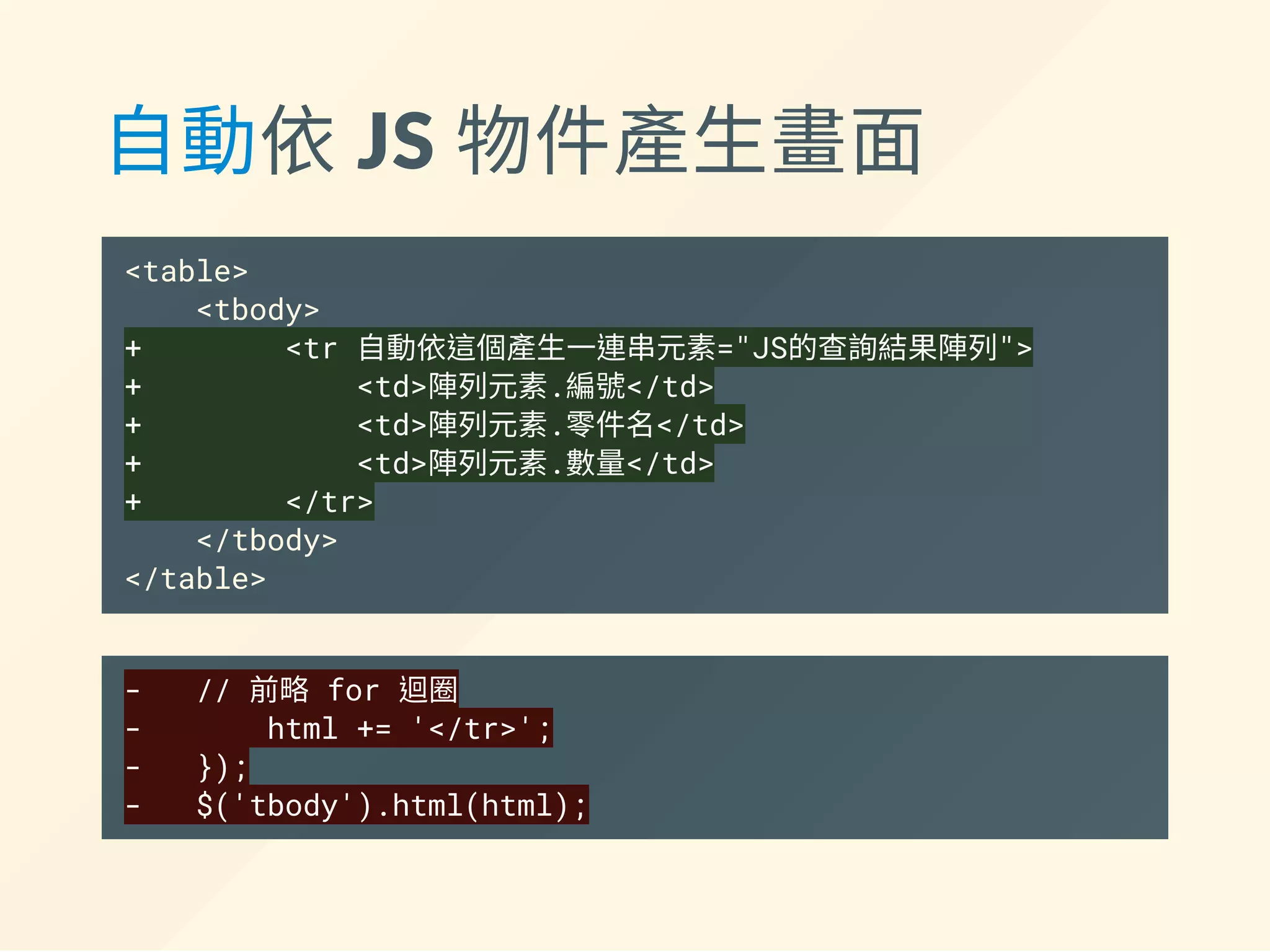 自動依 JS 物件產生畫面
<table>
<tbody>
+ <tr 自動依這個產生一連串元素="JS的查詢結果陣列">
+ <td>陣列元素.編號</td>
+ <td>陣列元素.零件名</td>
+ <td>陣列元素.數量</td>
+ </tr>
</tbody>
</table>
- // 前略 for 迴圈
- html += '</tr>';
- });
- $('tbody').html(html);
 