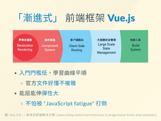 「漸進式」 前端框架 Vue.js
入門門檻低，學習曲線平順
官方文件好懂不複雜
能屈能伸彈性大
不怕被"JavaScript fatigue" 打倒
圖: Vue 2.0——渐进式前端解决方案 ( www.infoq.com/cn/articles/vue-2-progressive-front-end-solution )
 