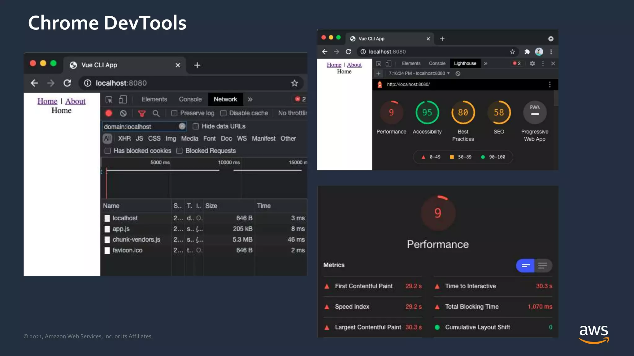 © 2021, Amazon Web Services, Inc. or its Affiliates.
Chrome DevTools
 